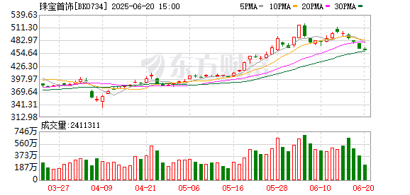 泸深策略 突然猛拉！AH股共振 这一板块亮了！