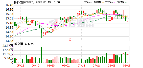 启兴网 格科微：0.61微米5000万像素图像传感器产品量产出货