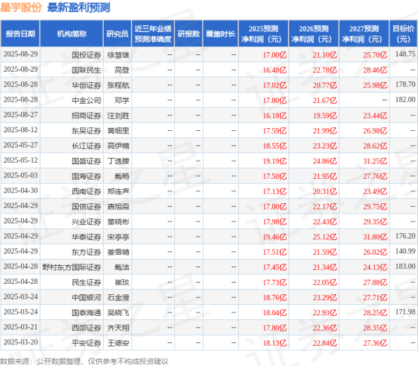 金策略 东吴证券：给予星宇股份买入评级