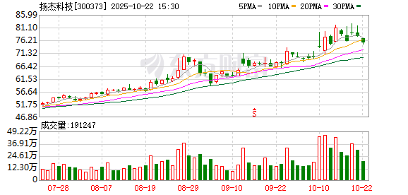 盛金证券 扬杰科技：公司对未来毛利率趋势保持积极展望